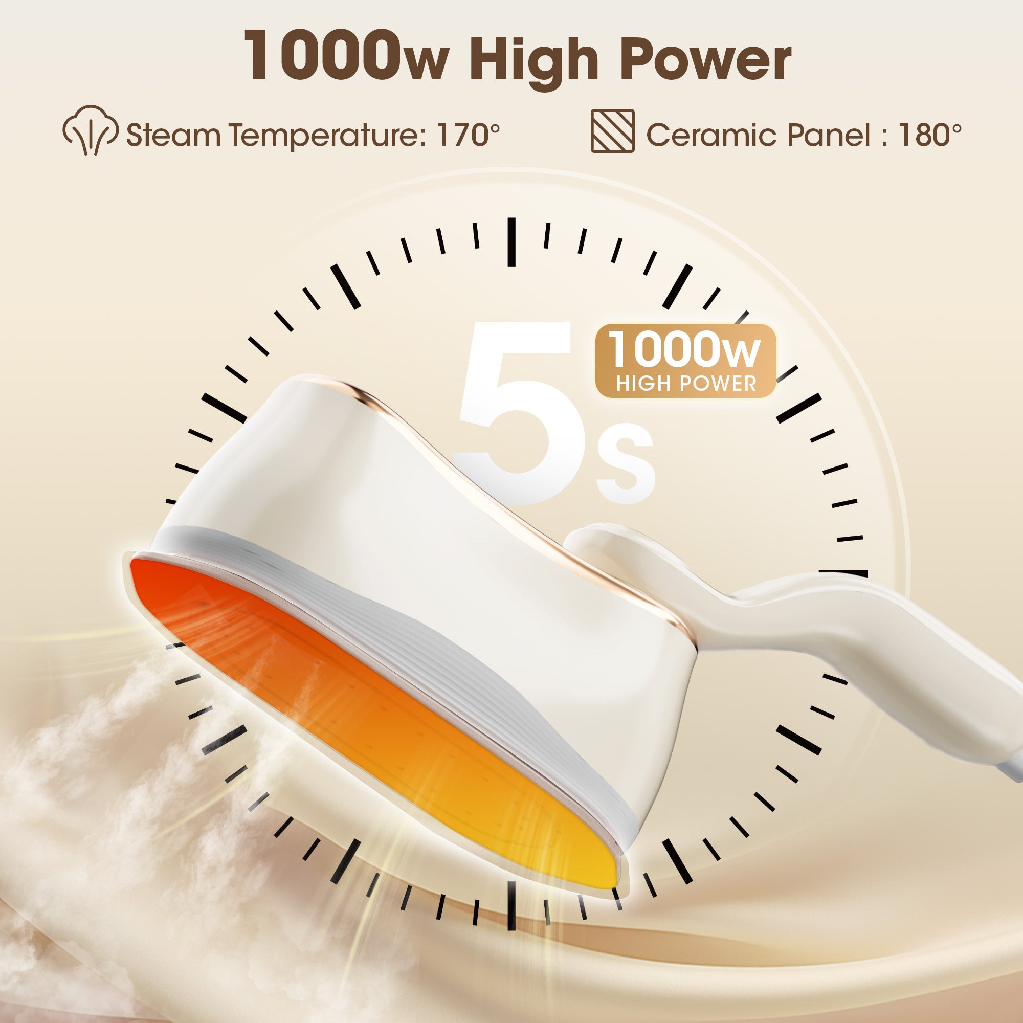 Manastin Mini Steam Iron , 1000W High-Power, 3 Steam Levels, 218ml Tank, Compact & Portable for Travel, Home, RV