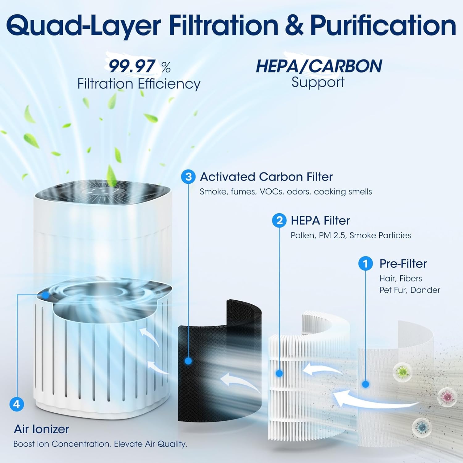 Manastin 3-in-1 HEPA Air Purifier - 99.97% Particle Removal, 3-Speed, 8H Timer for Home & Office