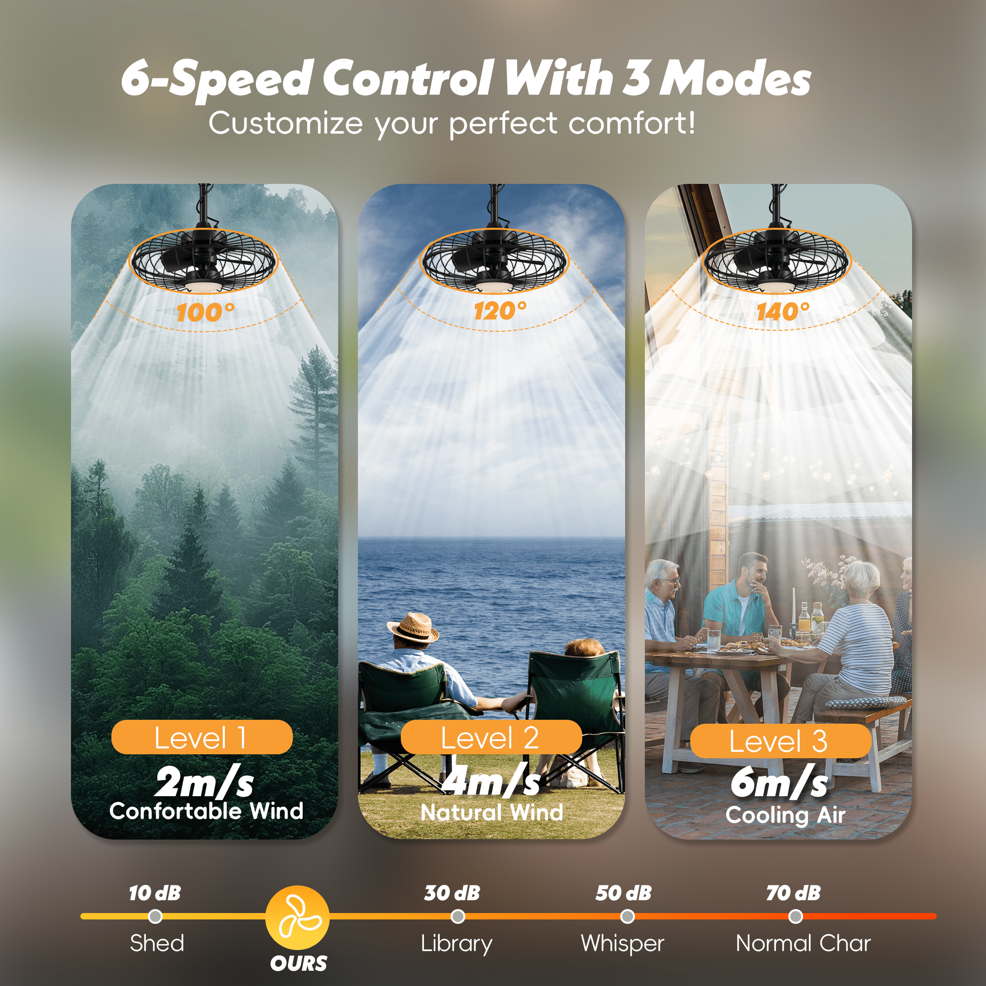 20" Outdoor Ceiling Fan with Light with Remote, 6 Speeds & Timer, 3CCT Dimmable LED, IP65 Waterproof, for Kitchen, Bedroom, Outdoor,Round