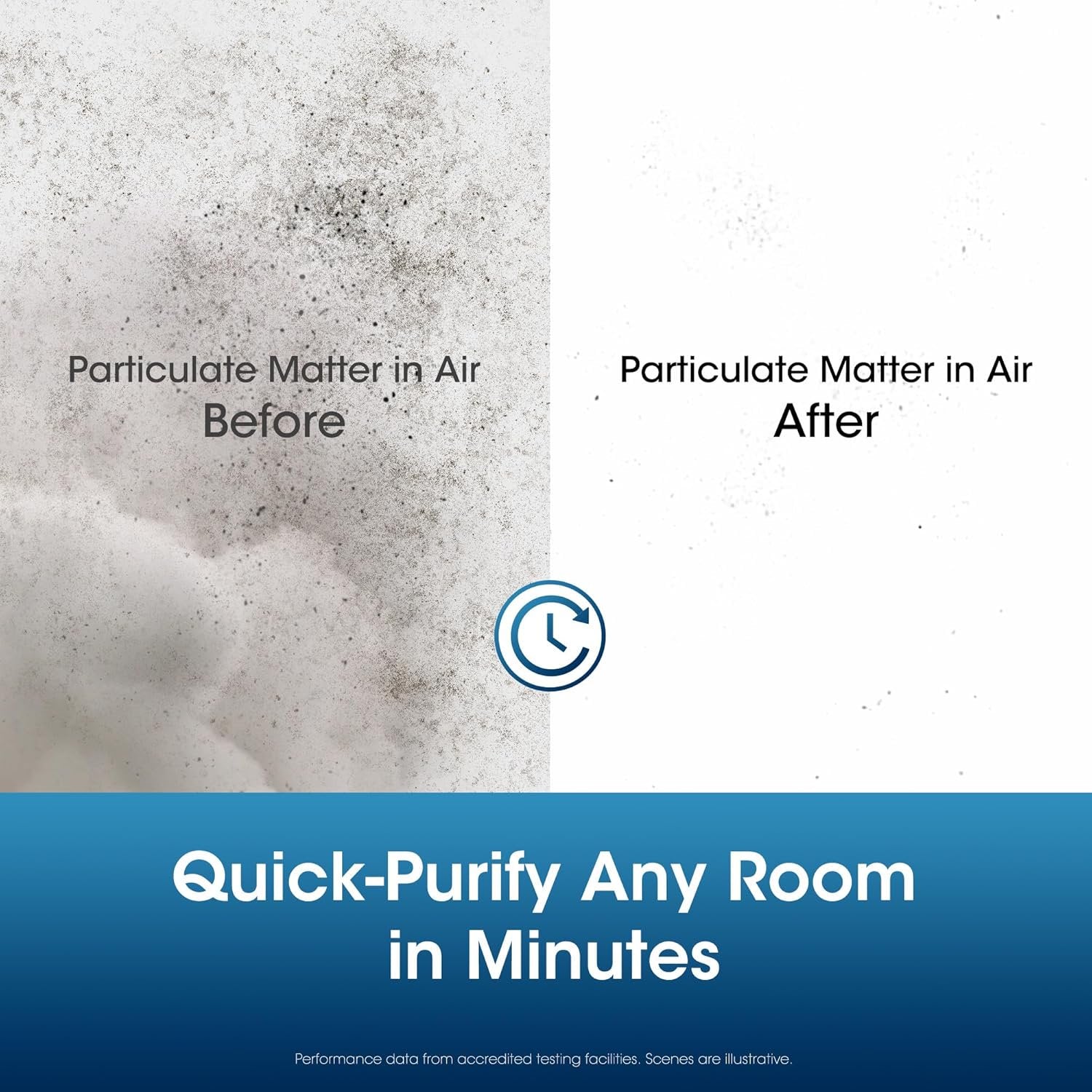 Manastin 3-in-1 HEPA Air Purifier - 99.97% Particle Removal, 3-Speed, 8H Timer for Home & Office