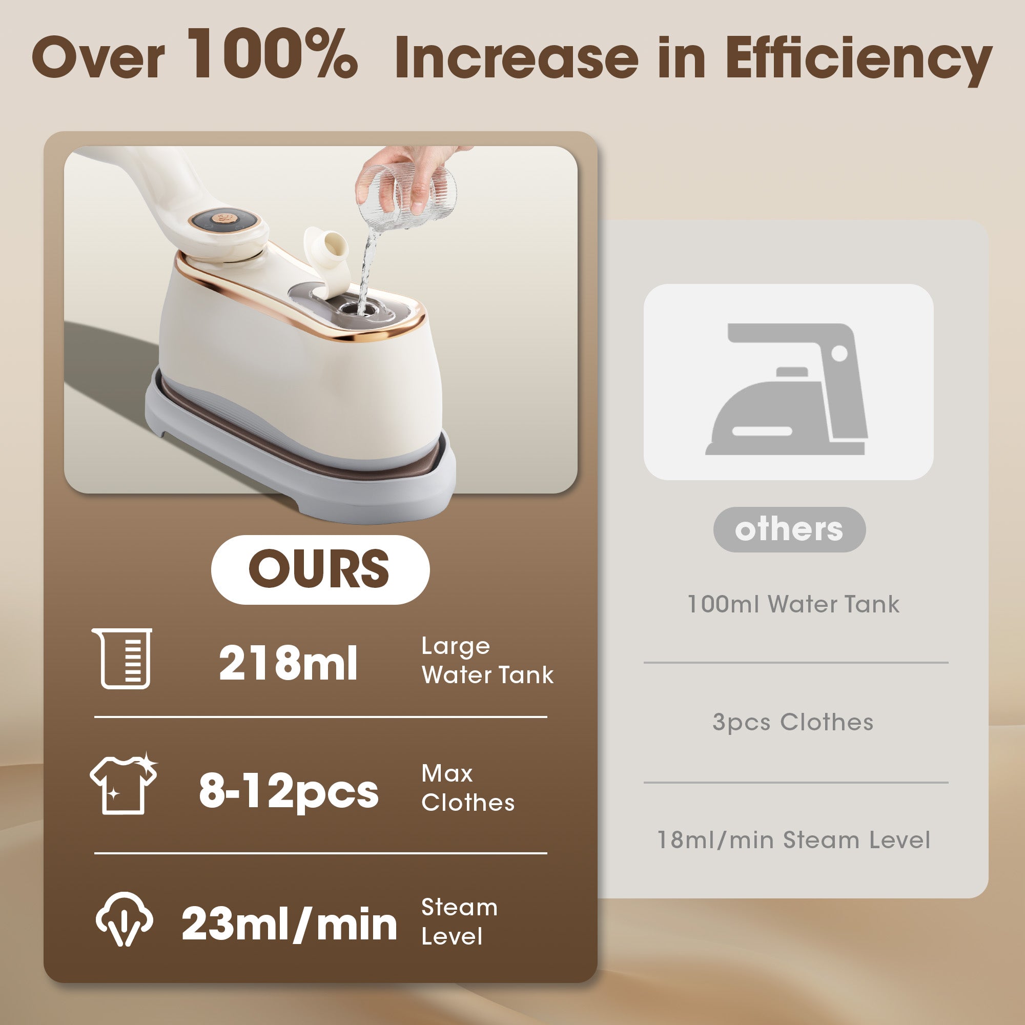 Manastin Mini Steam Iron , 1000W High-Power, 3 Steam Levels, 218ml Tank, Compact & Portable for Travel, Home, RV