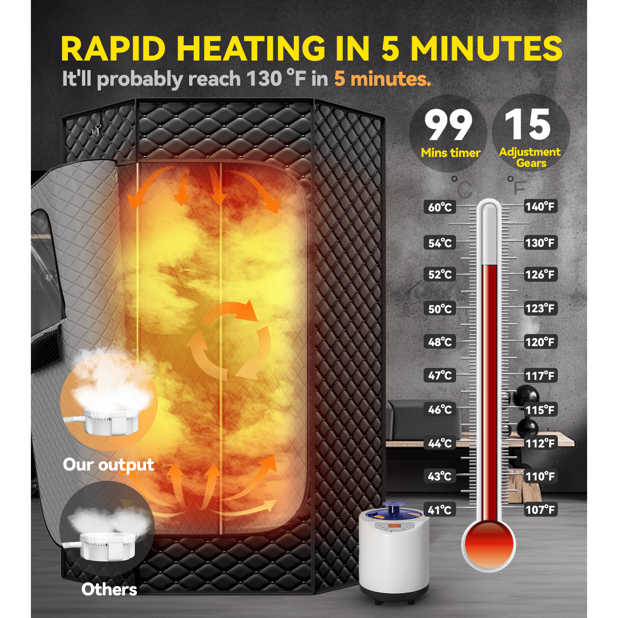 Pentagonal Steam Sauna with Folding Chair,Remote Control,Timer for Large Rooms,Gyms