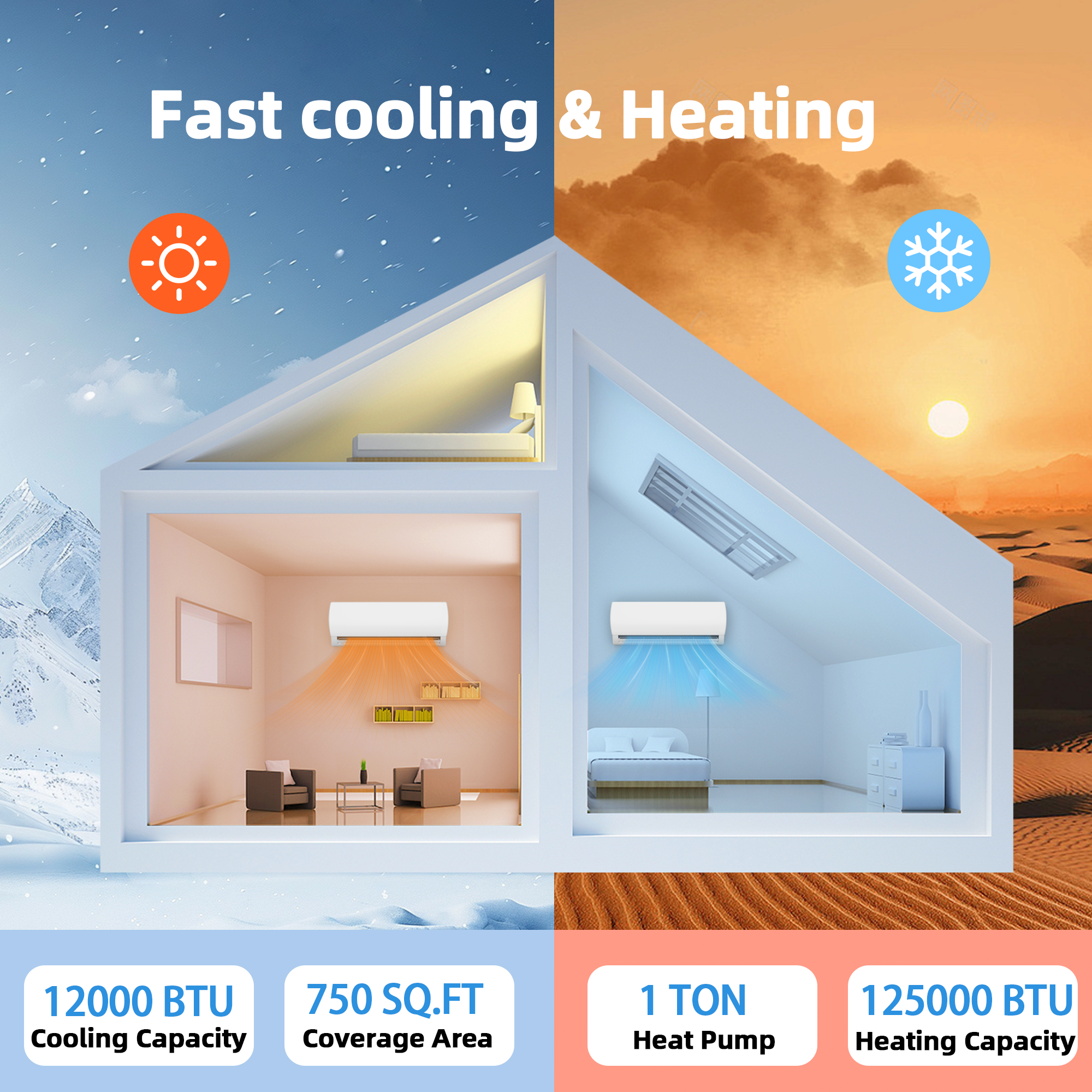 12000BTU Mini Split Air Conditioner& Heater with Inverter, Energy Efficient Inverter AC with Heat Pump, Complete Installation Kit,19 SEER2 115V AC Unit Cools Rooms up to 750 Sq. Ft,  White