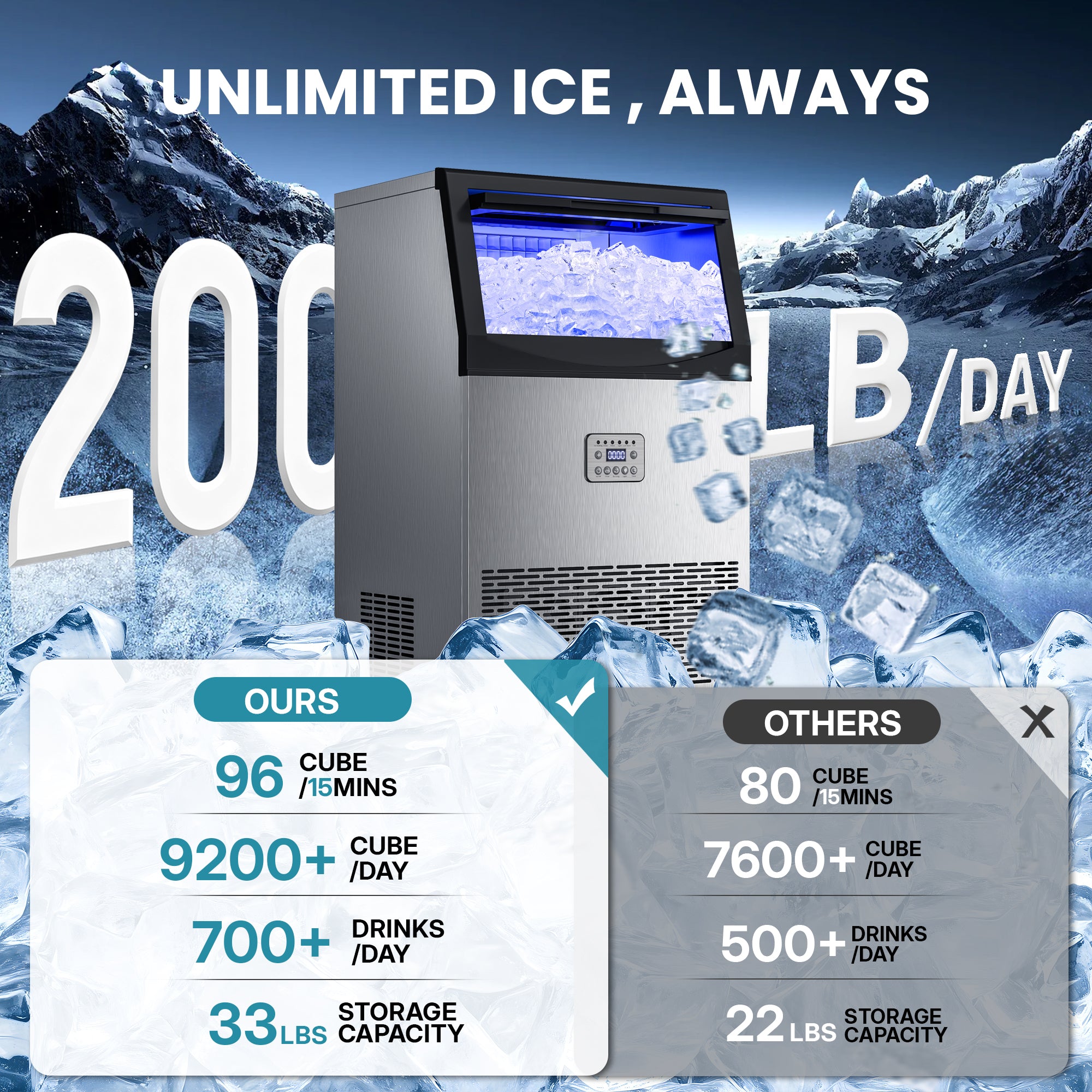 Manastin Commercial Ice Maker, 200lbs/24H Large Ice Machine with 33lbs Storage Capacity, Under Counter Ice Maker with Water Filter, for Home & Bar, Self-Cleaning, Timer, 96 Ice Cubes/15 Mins
