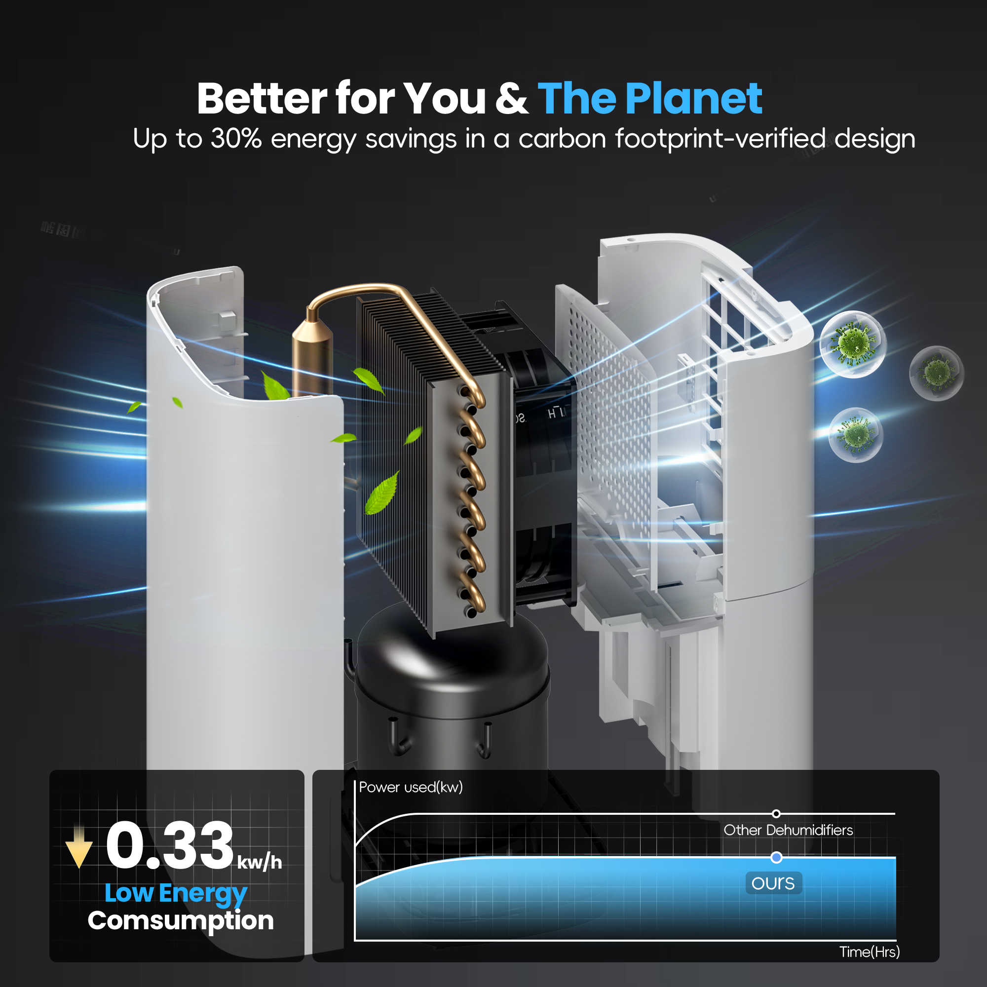 5000 Sq.Ft Dehumidifier, 50PT/24H Dehumidifiers with Hose for Home, Large Electric Dehumidifier for Bedroom Office, Basement, Laundry, Dehu/Dry/Air Mode, Humidity Display, Timer, Drainage Hose