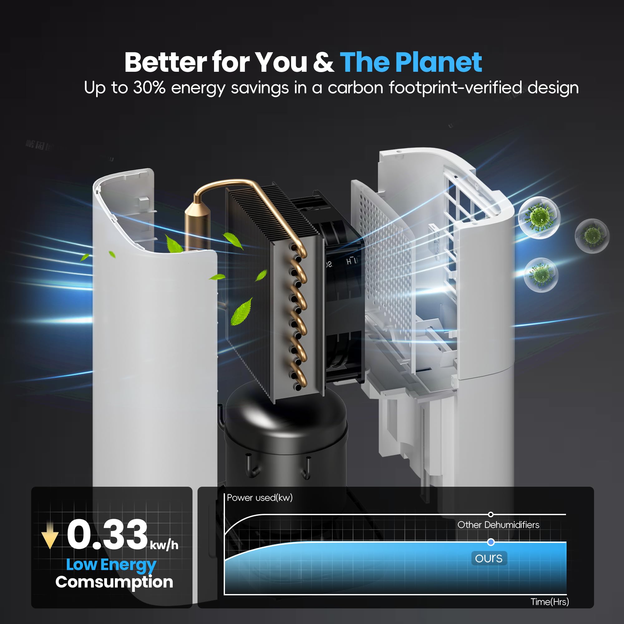 Dehumidifier 34Pints LC302