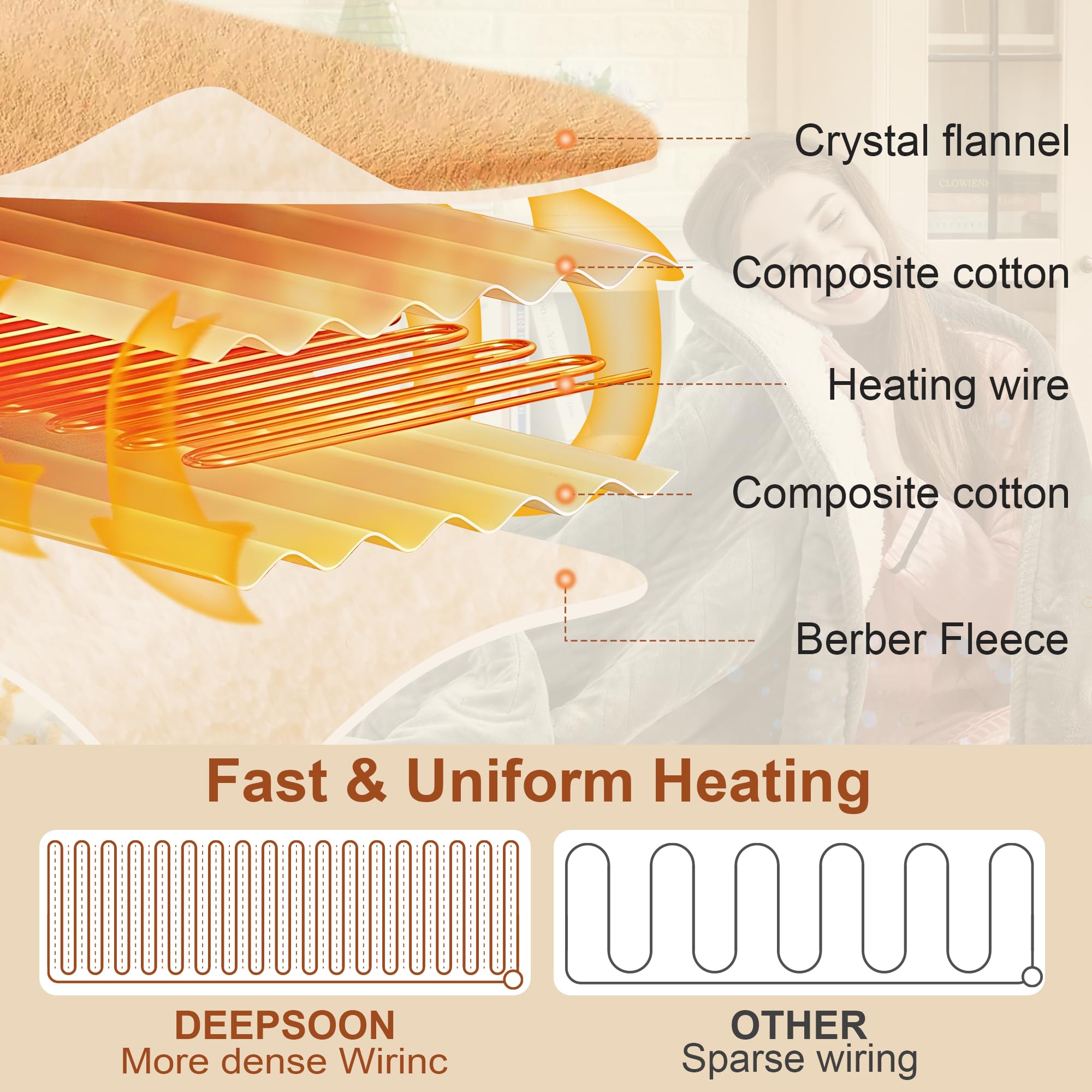 Electric Blanket Heated Throw KT01