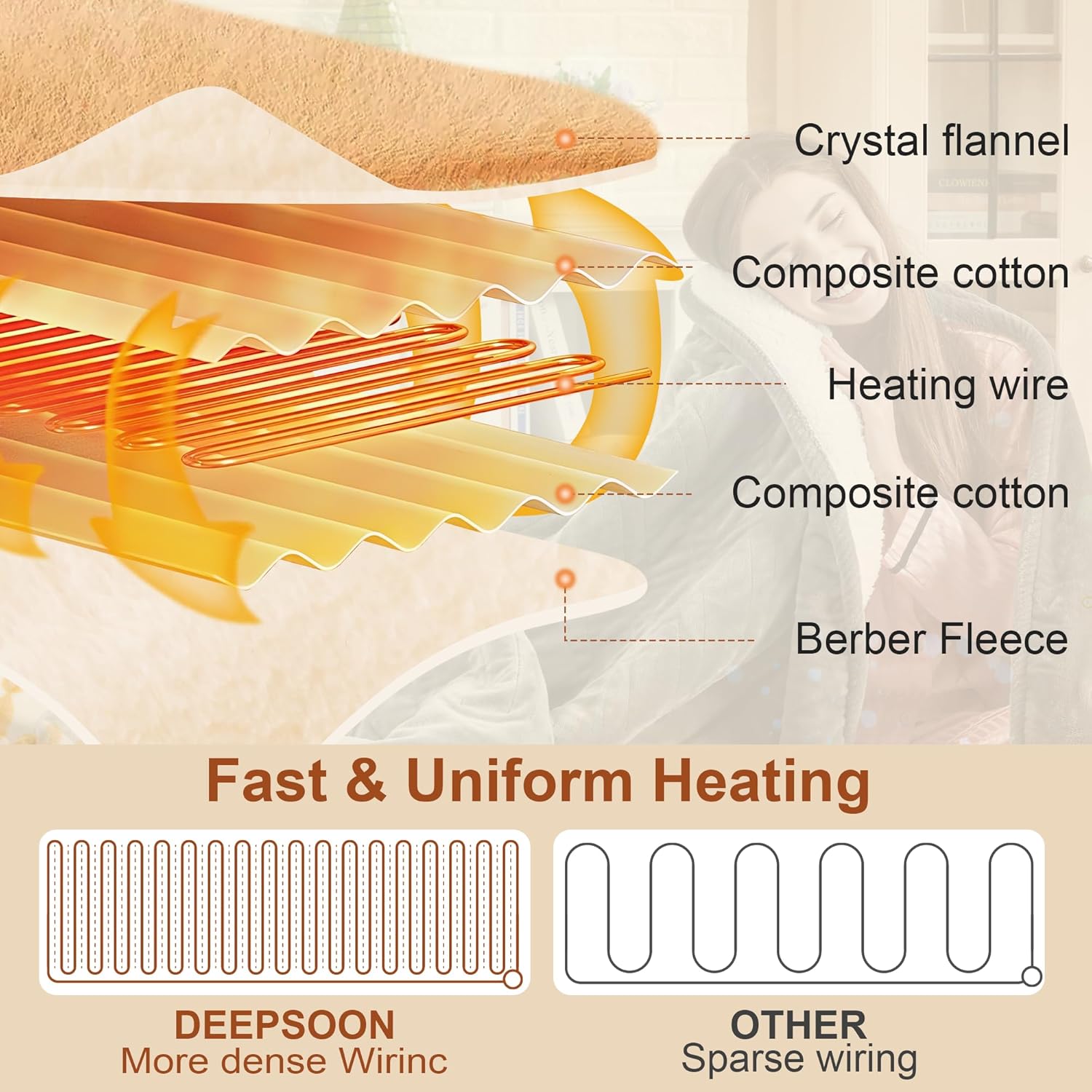 Electric Blanket Heated Throw KT01