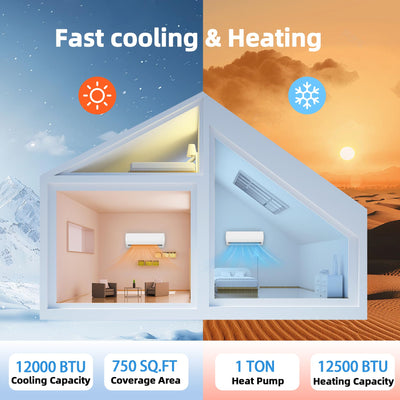 Mini Split AC 19 SEER2 IS28