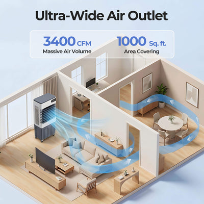 Portable Evaporative Cooler PAC24 3400CFM air outlet