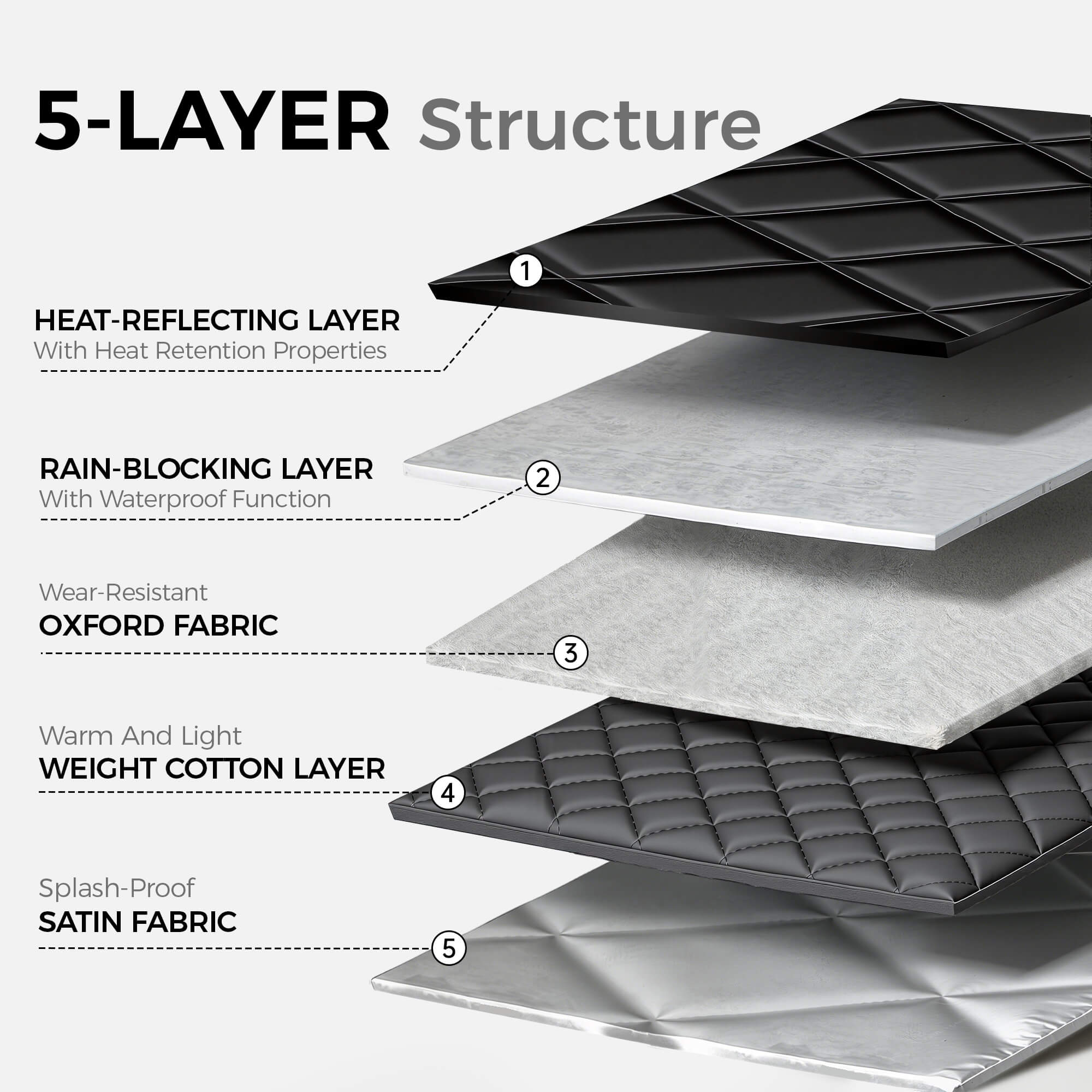 Portable Steam Sauna SNA24 layers